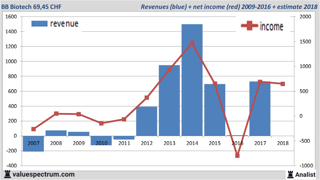 stock graphs