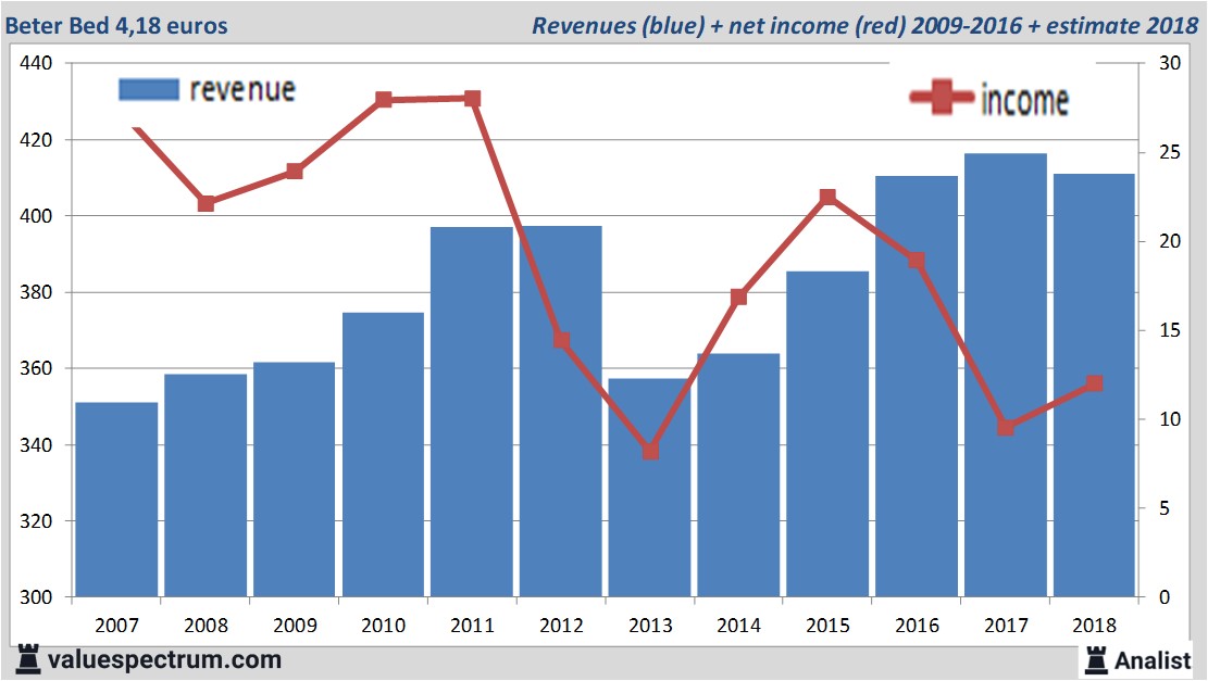 stock graphs