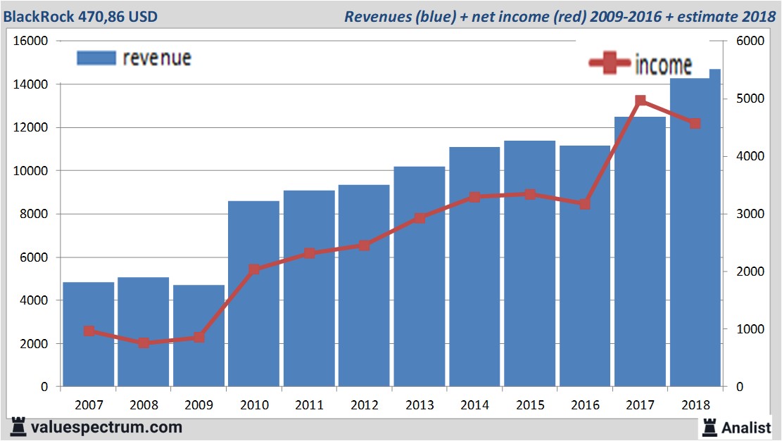 stock graphs