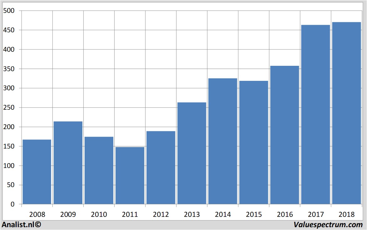 stock graphs blackrock