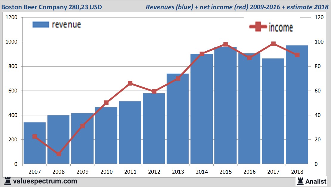 equity research