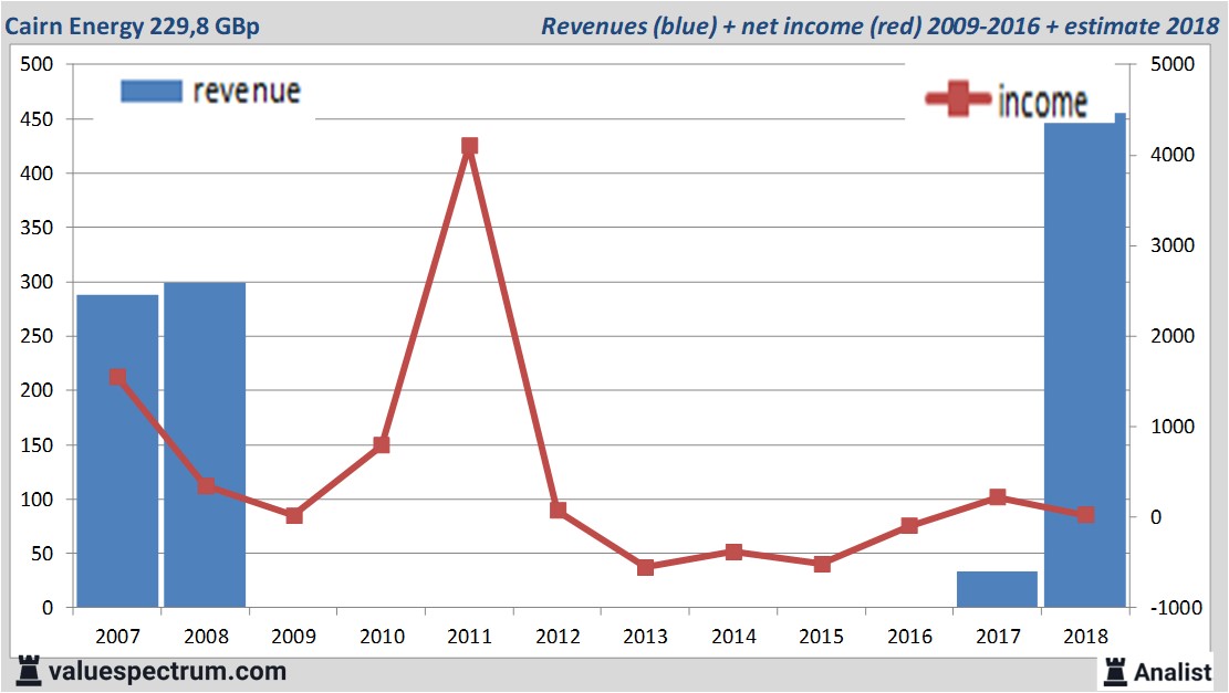 equity research