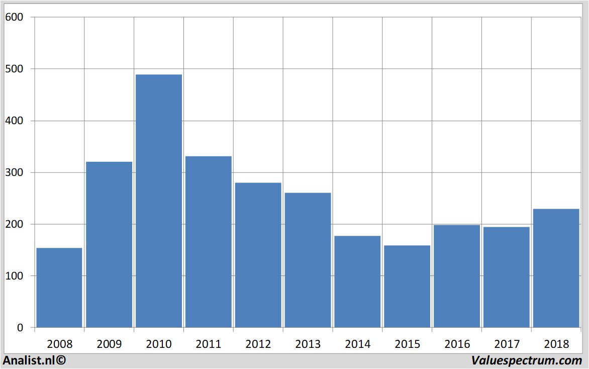 equity research cairnenergy