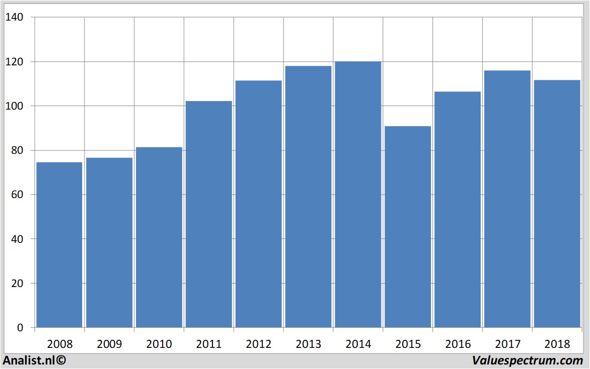 fundamental research chevron