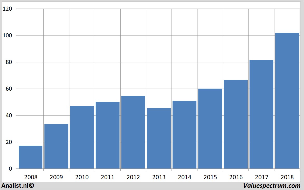 financial analysis citrix