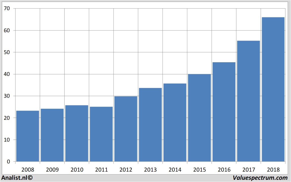 stock commercebancsharesinc.