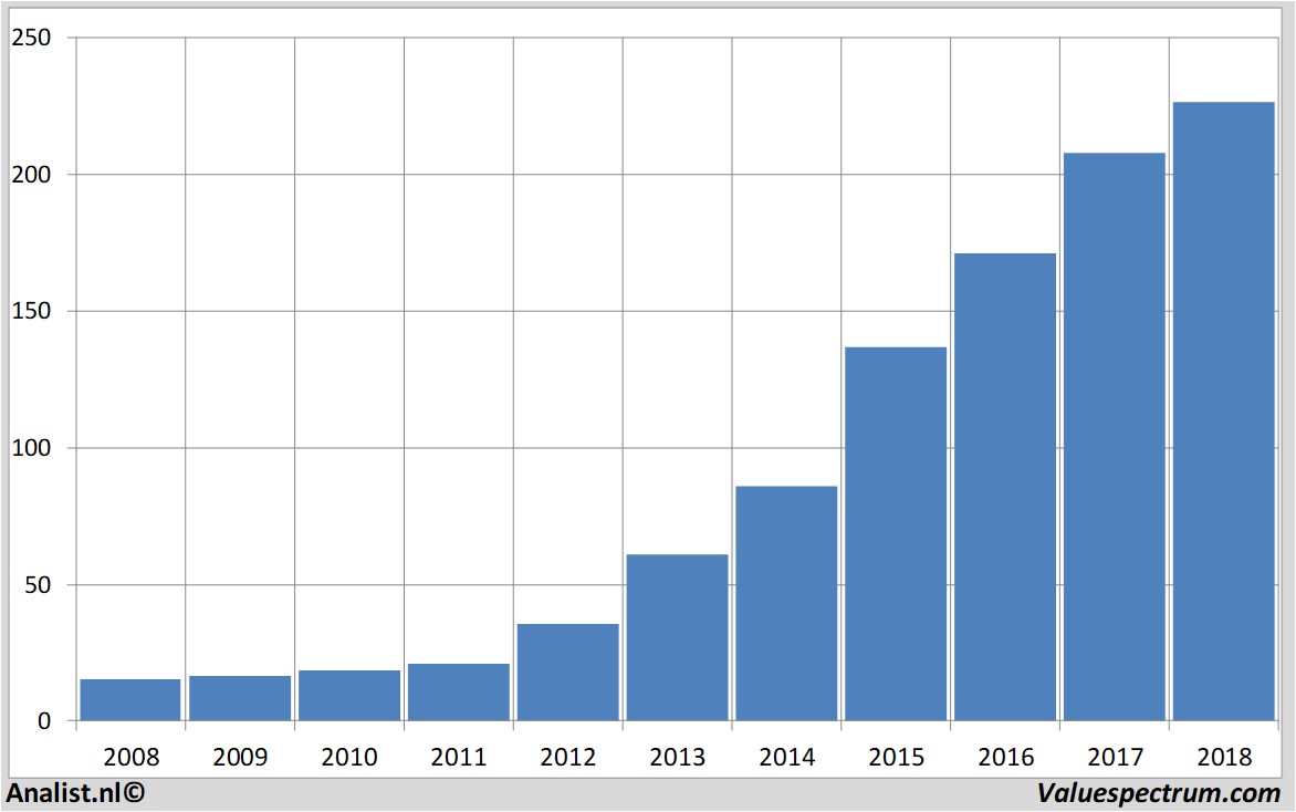 fundamental research constellationbrands