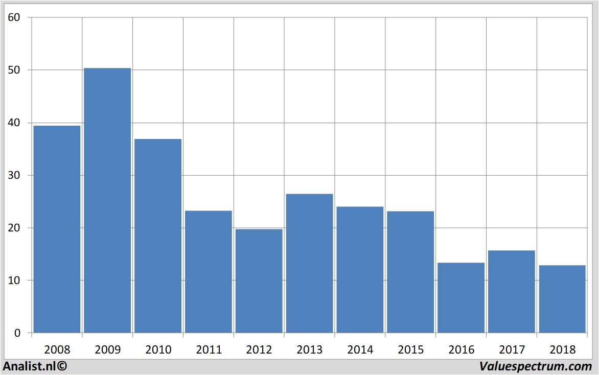 stock graphs creditsuisse