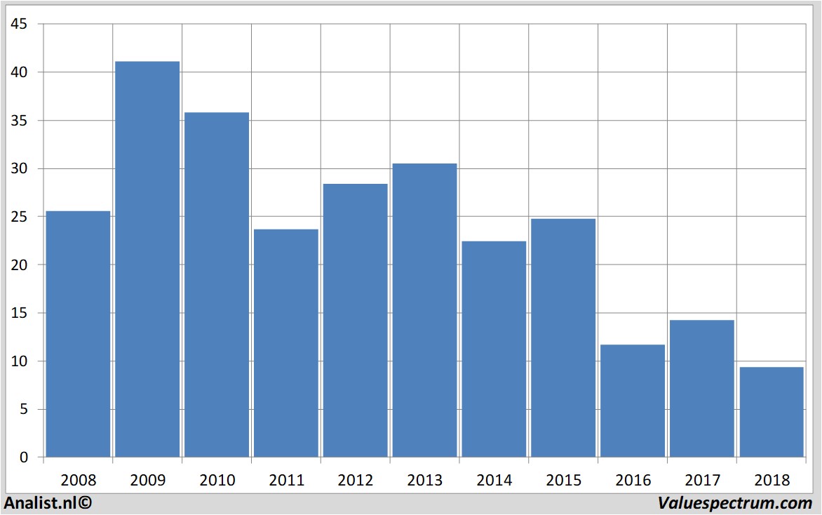 stock prices deutschebank