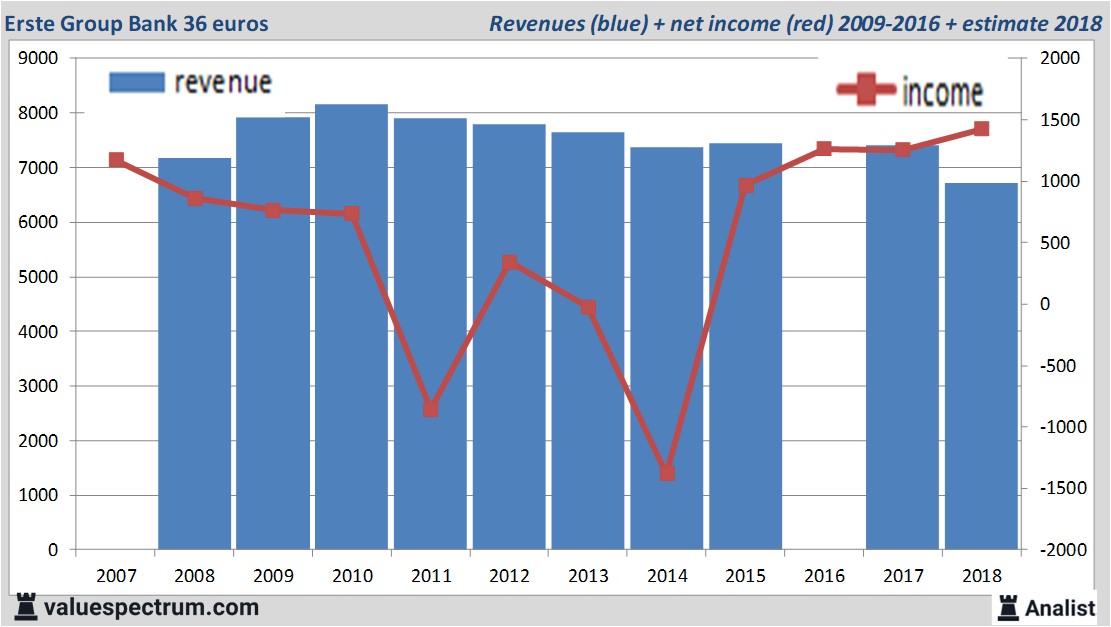 financial analysis