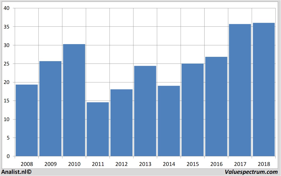 financial analysis erstegroupbank