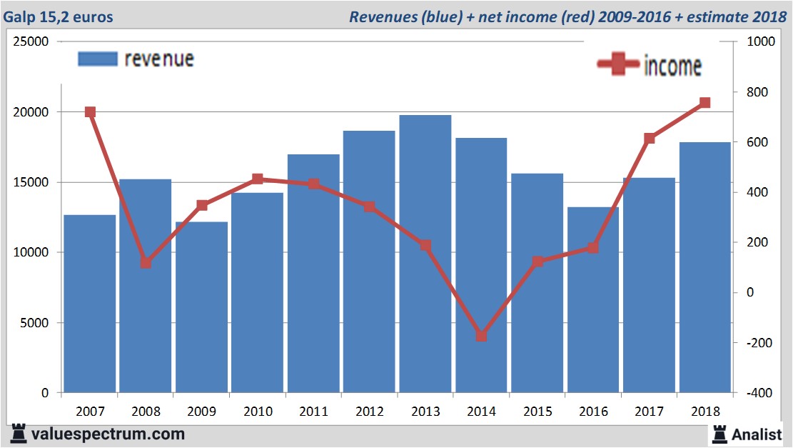 equity research