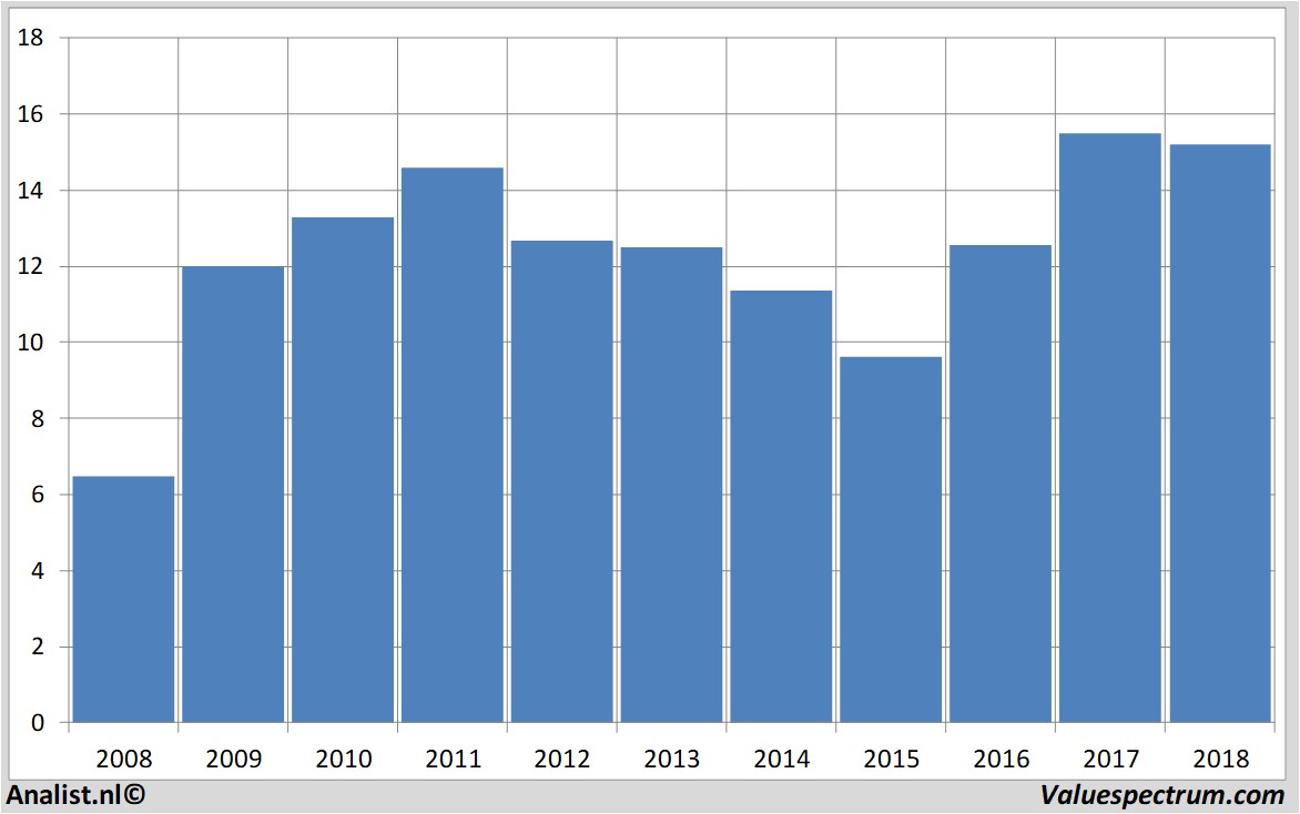 equity research galp