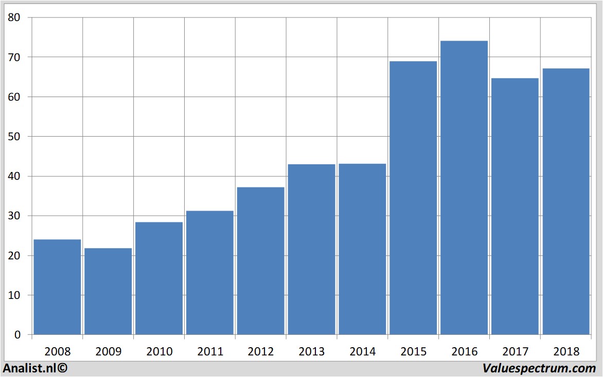 stock price gerresheimer