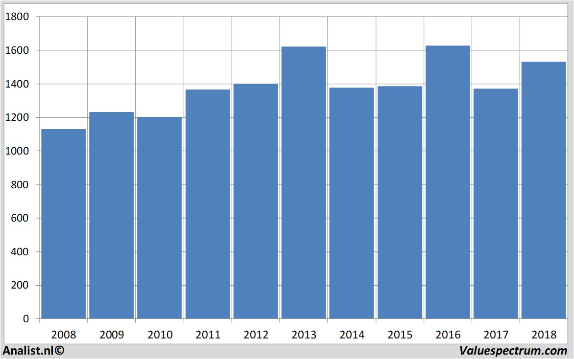 fundamental research glaxosmithkline