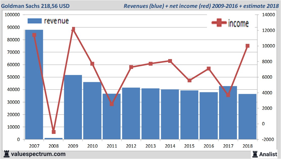 equity research