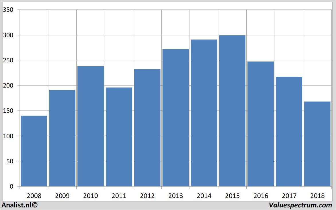 stock analysis hennes&mauritz