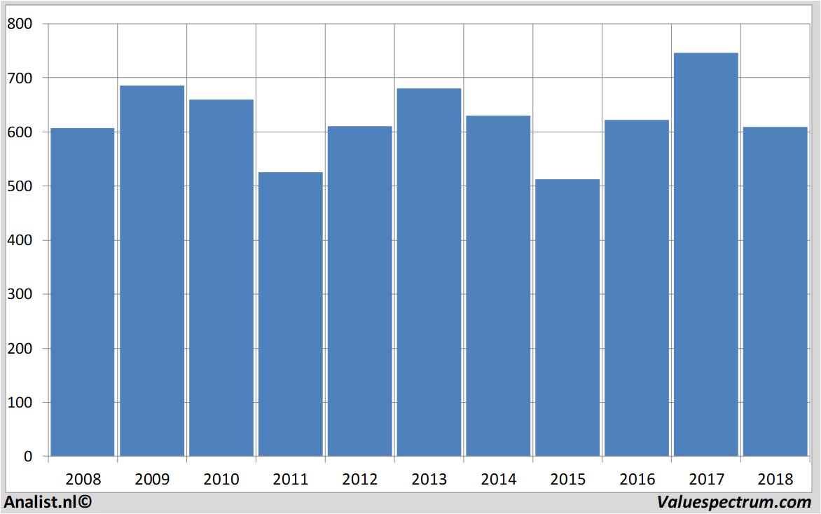 fundamental research hsbc