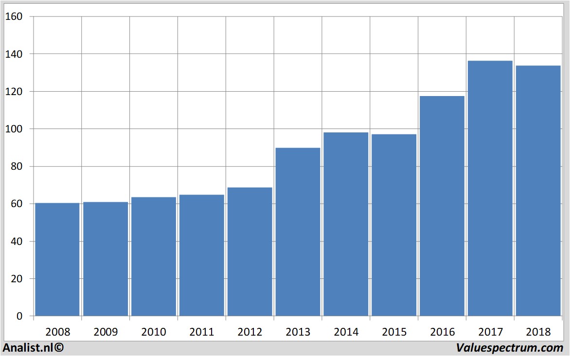 financial analysis johnson&johnson