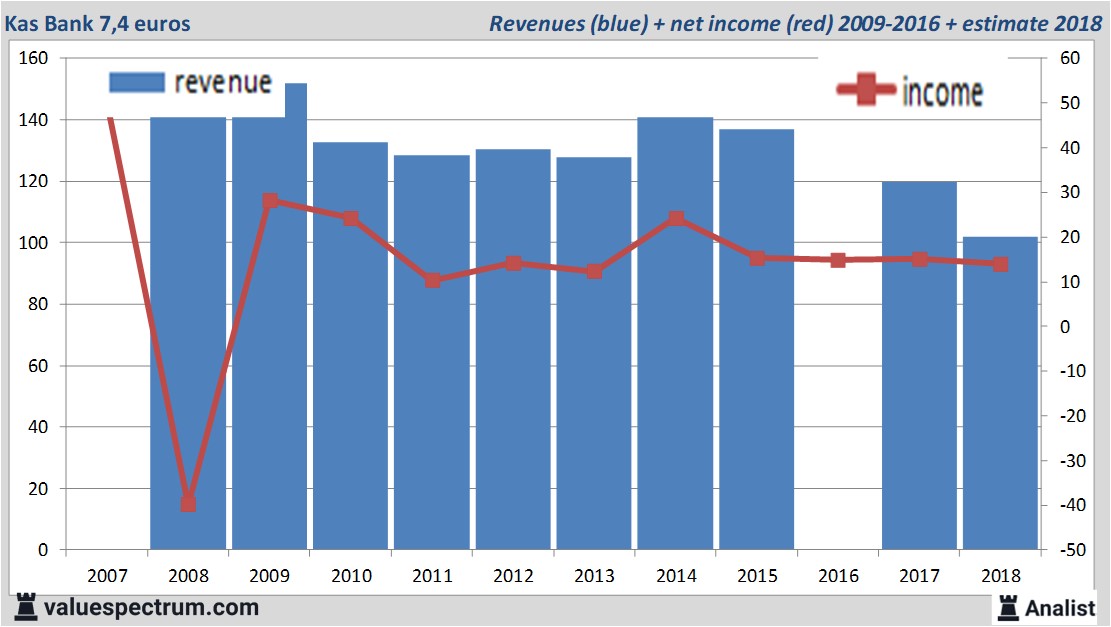 equity research