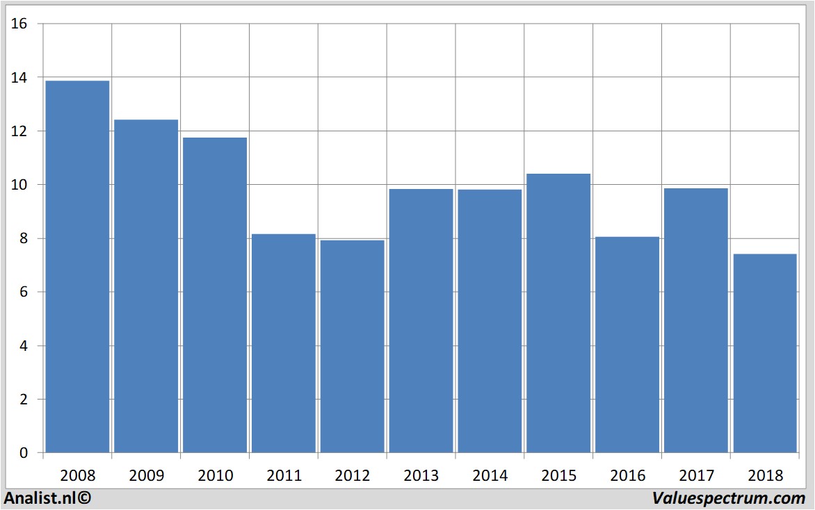 equity research kasbank