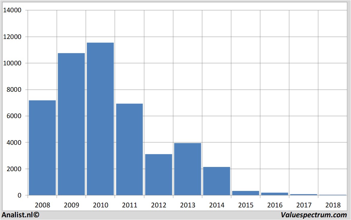 stock lonmin