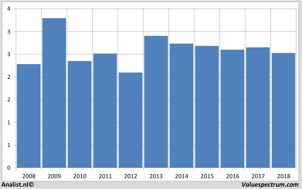 historical stocks mapfre