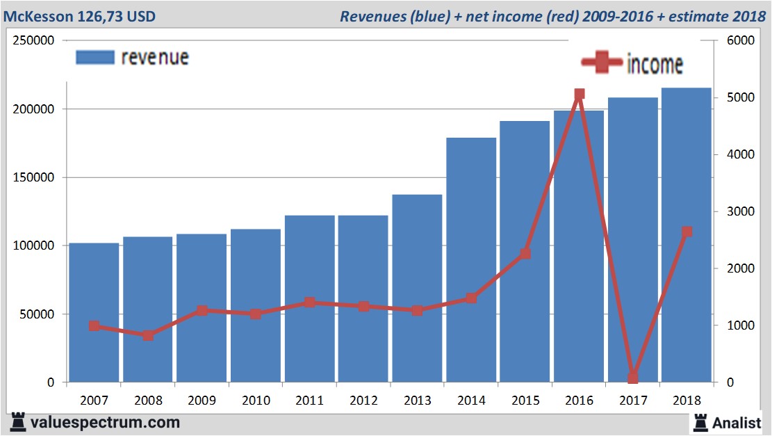 stock graphs