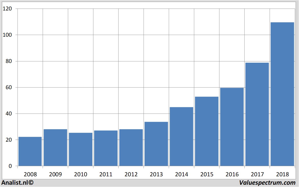 equity research microsoft