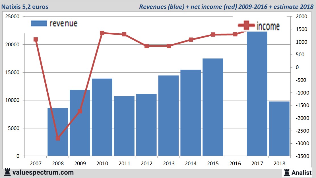 equity research