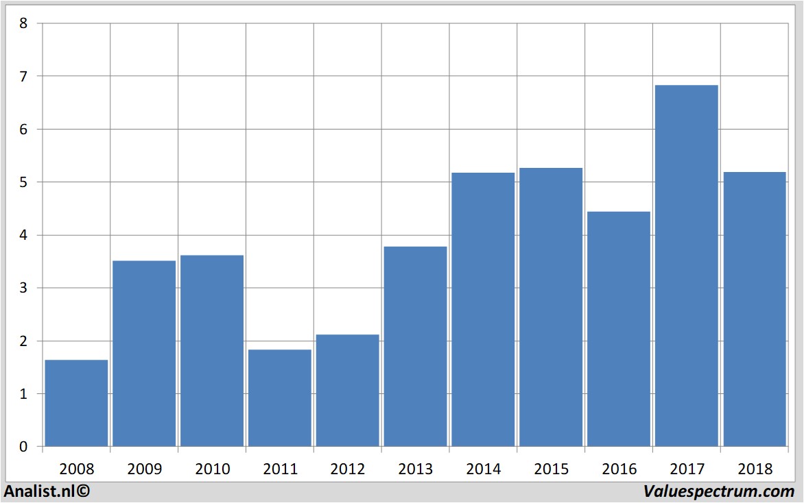 equity research natixis