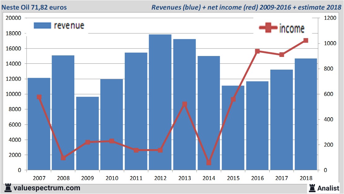 equity research