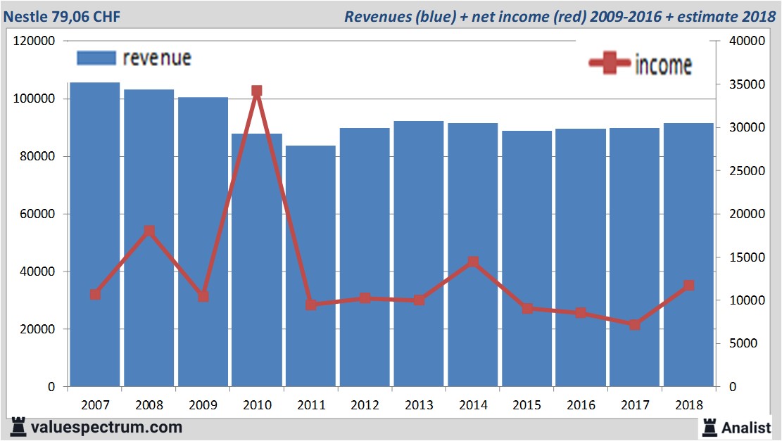 stock graphs