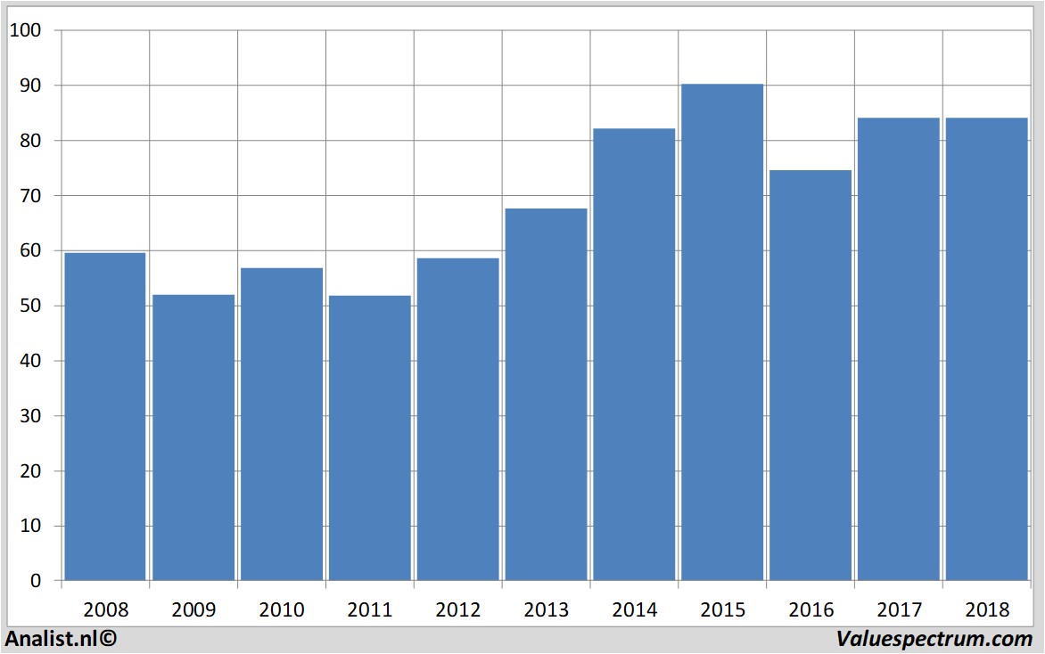 stock price novartis