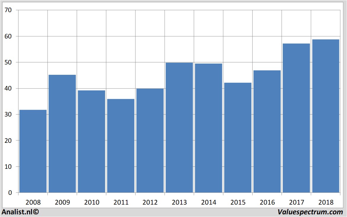 fundamental research nucor