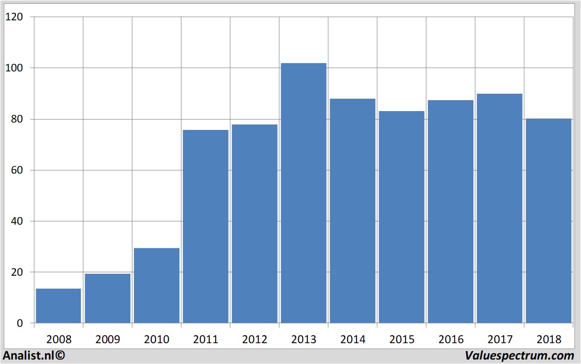 stock price pricesmart