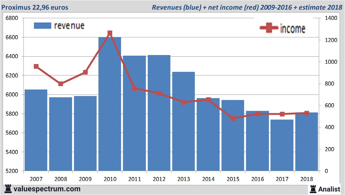 equity research