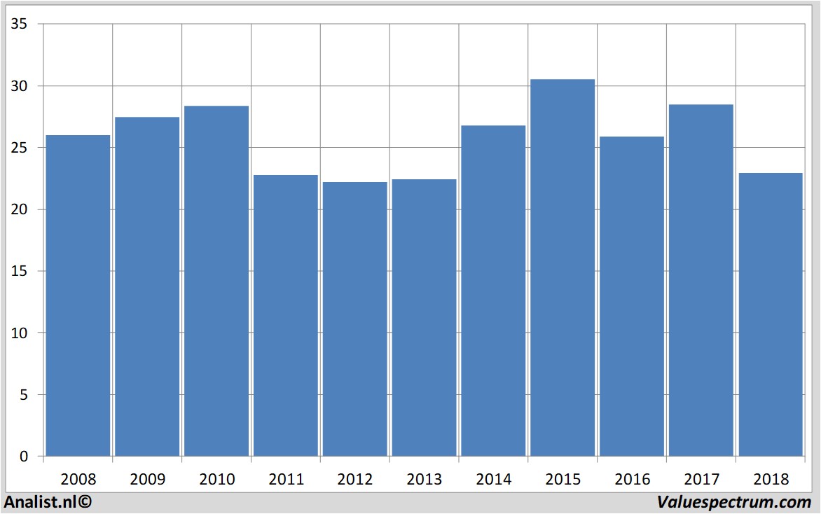 equity research proximus