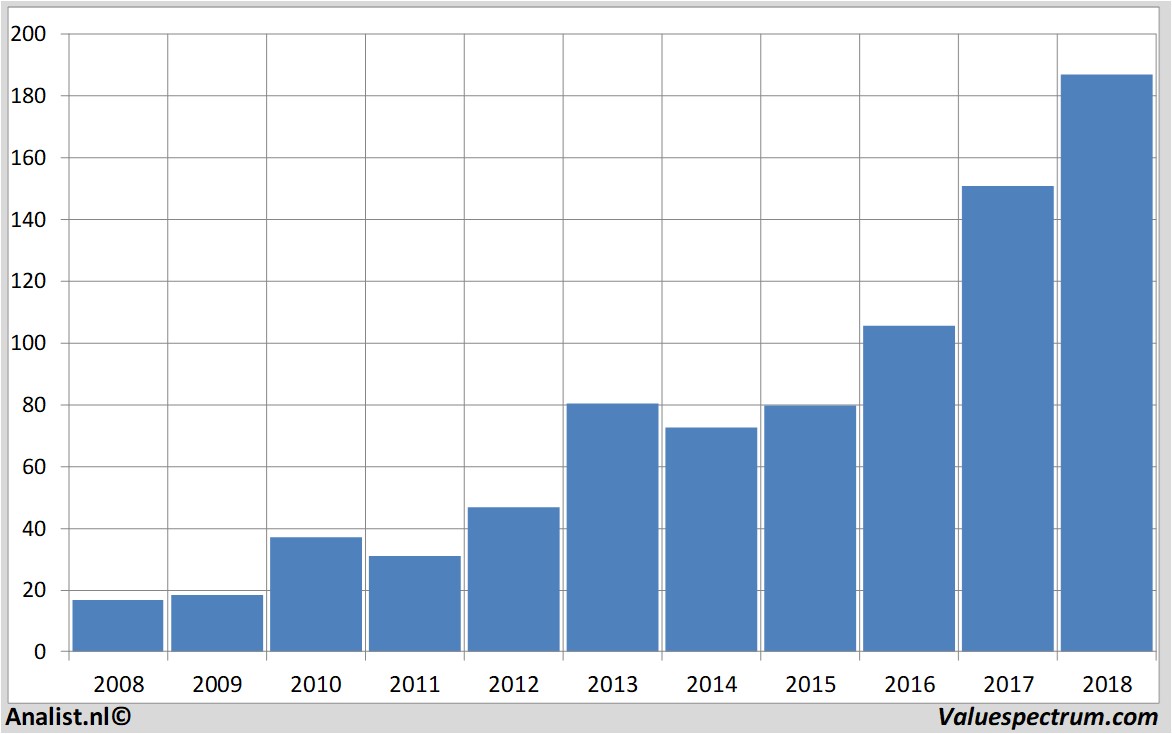 stock quakerchemicalcorp