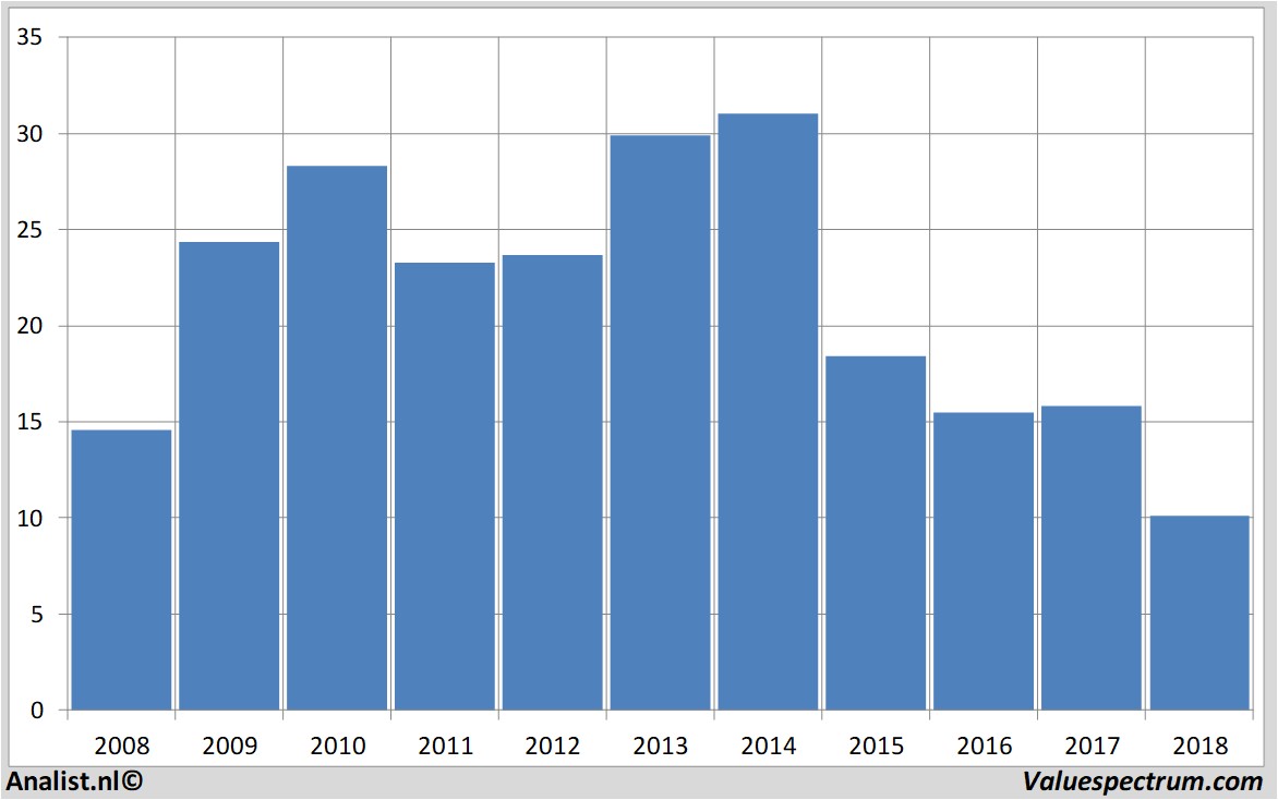 fundamental research rallye