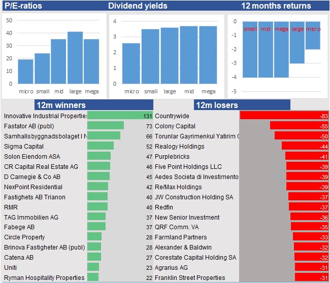 fundamental data