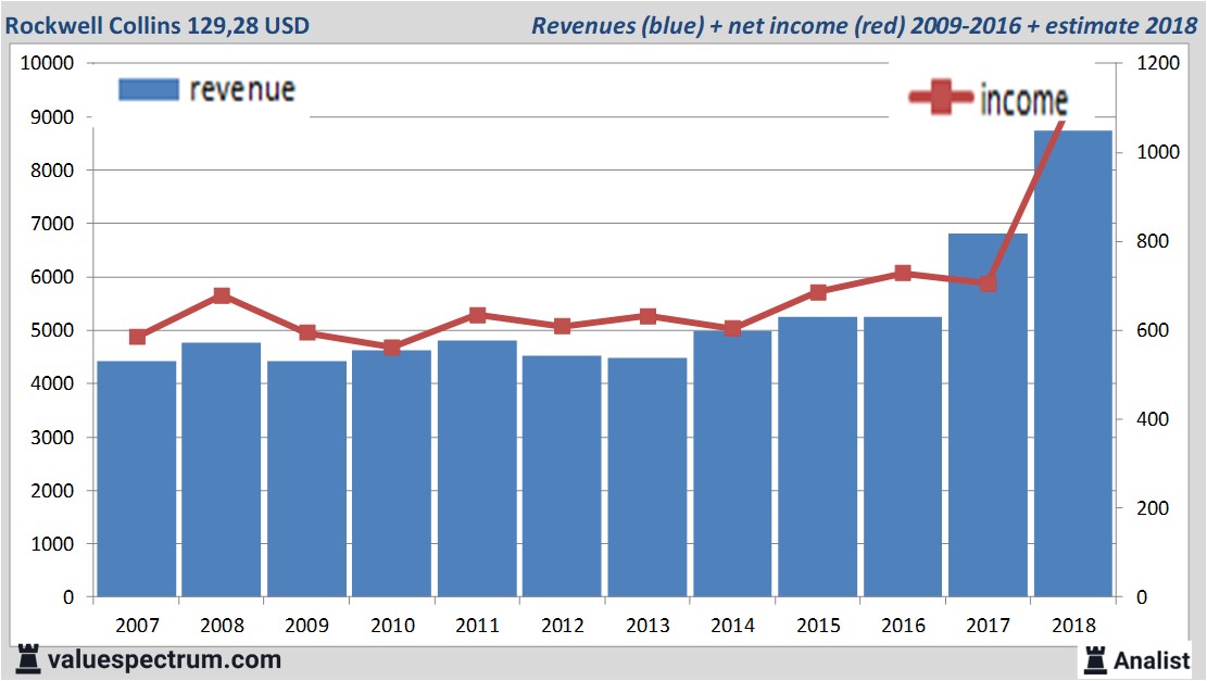 equity research