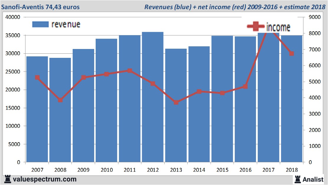 stock graphs