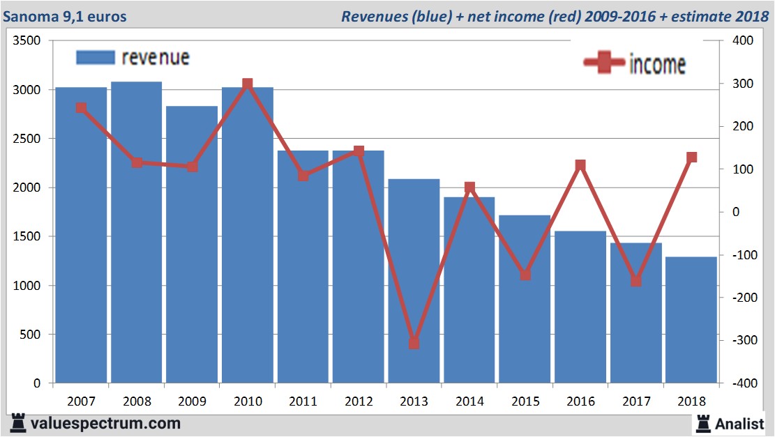 stock graphs