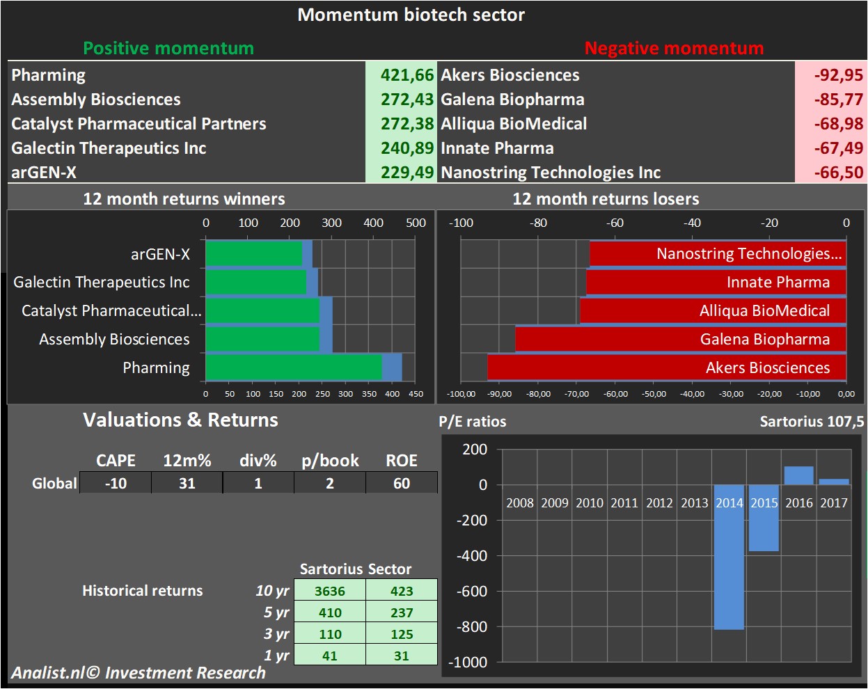 historical stocks 