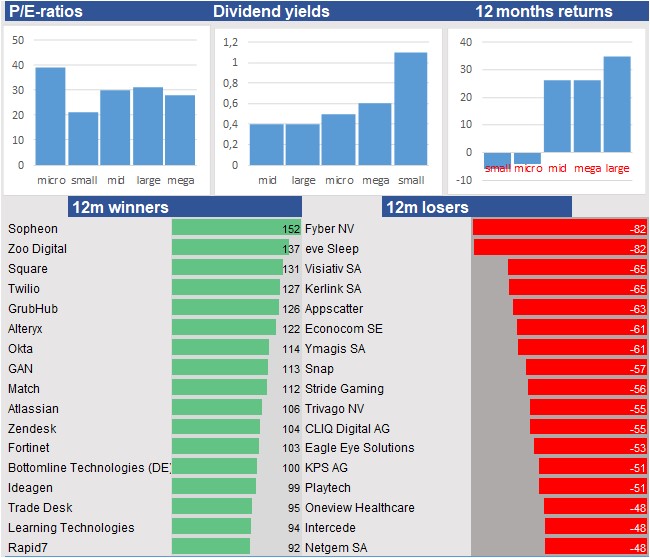 equity research