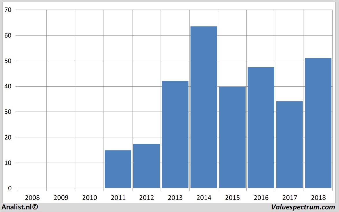 stock graphs spiritairlinesinc