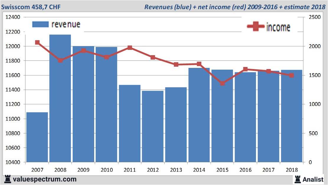 equity research