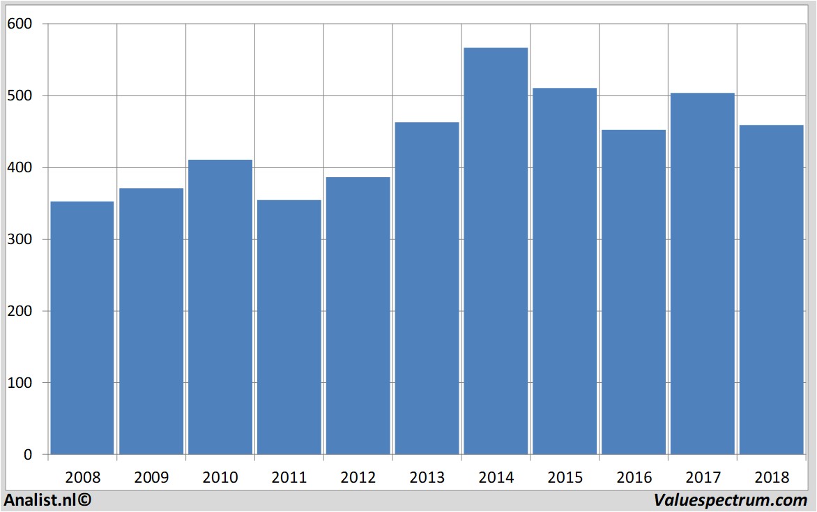 equity research swisscom