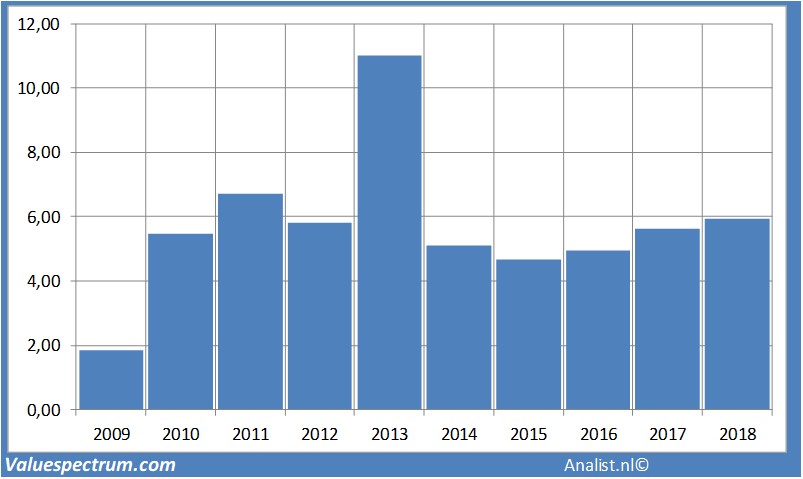 Swiss Re Now In Top Highest Dividend Yields In Switzerland Valuespectrum Com